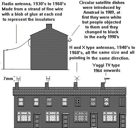 TV areials for VHF and UHF signals