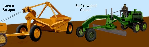 Sketch of a Scraper and a grader