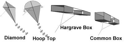 Sketch of Common kite types up to the 1980s