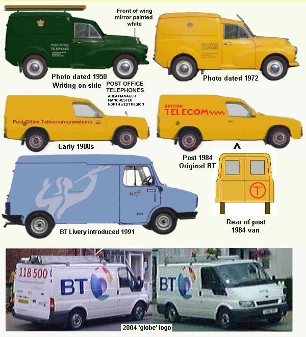 GPO Telephone and BT Vans