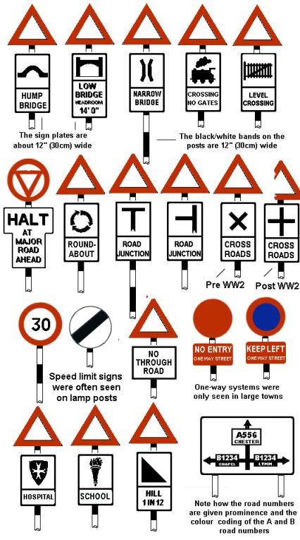 British road signs