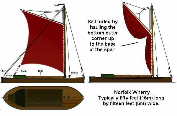 Sketch of Norfolk Wherry