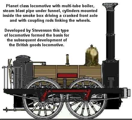 Locomotive Wheel Arrangements