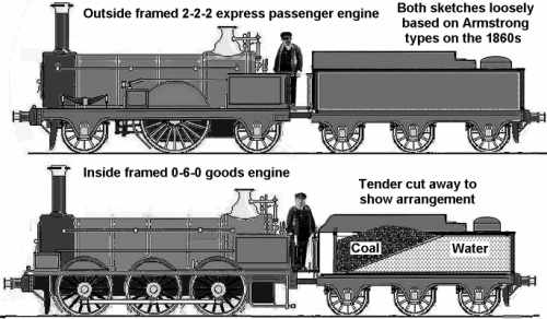 Typical passenger and goods locomotives of the mid 19th century