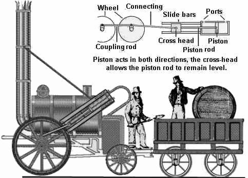 Sketch of the Rocket also showing main parts of the piston drive