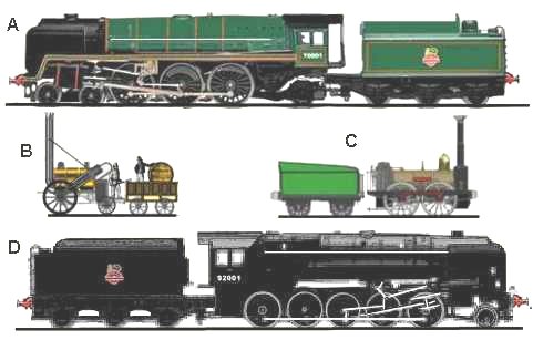 Sketchs of 1830s and 1950s steam engines showing comparative sizes
