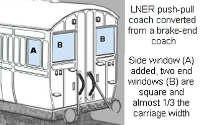 Sketch of BR-ER push-pull coach