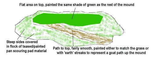 sketch of a hill with flat areas for soldiers to stand on