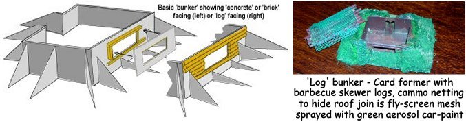 Sketch of basic bunker construction