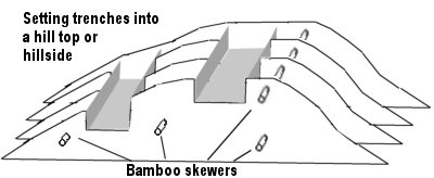 sketch of a hill with trenches set into it