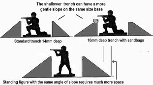 sketch showing trench cross sections