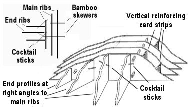 sketch of a hill showing attachment of end profiles