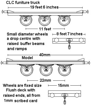 Sketch comparing prototype with the model