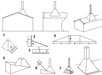 Sketch showing construction of coweled chimney for a pitched roof