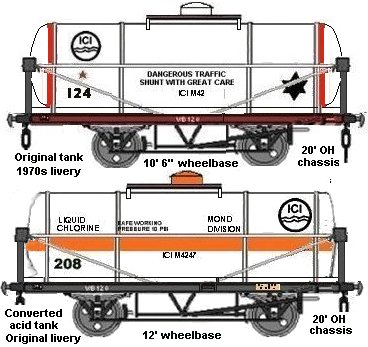 Sketch of Chlorine tank wagons