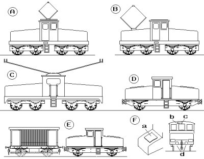 Sketch showing British Colliery Electric Loco's