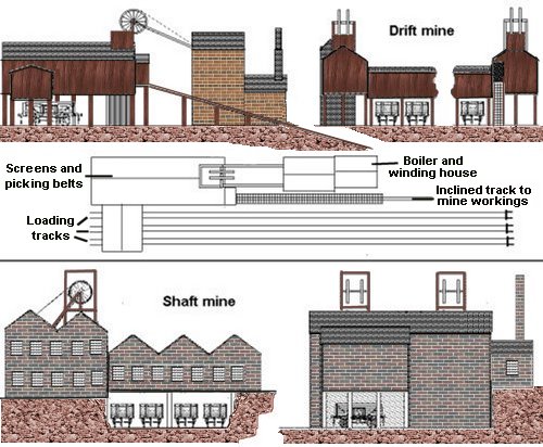 Sketch showing British Drift and shaft mines