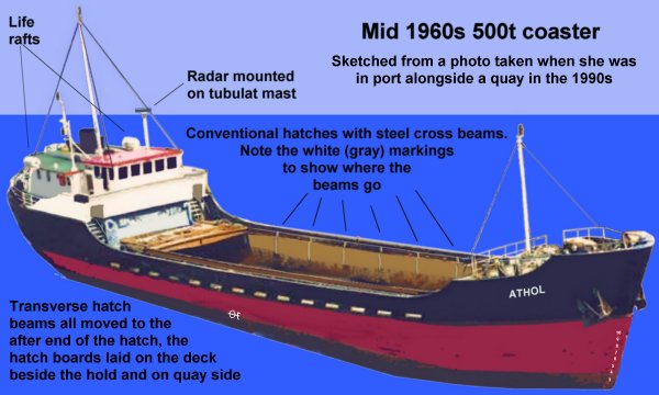 Sketch of a Typical 1960s coaster with conventional hatches 