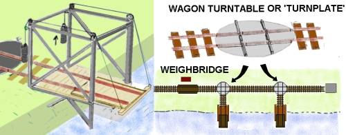 Sketch showing the design of coal tipper as used on the Severn Estuary