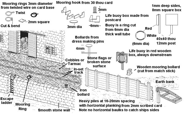 Sketch showing Quays & Wharfs Fixtures & Fittings