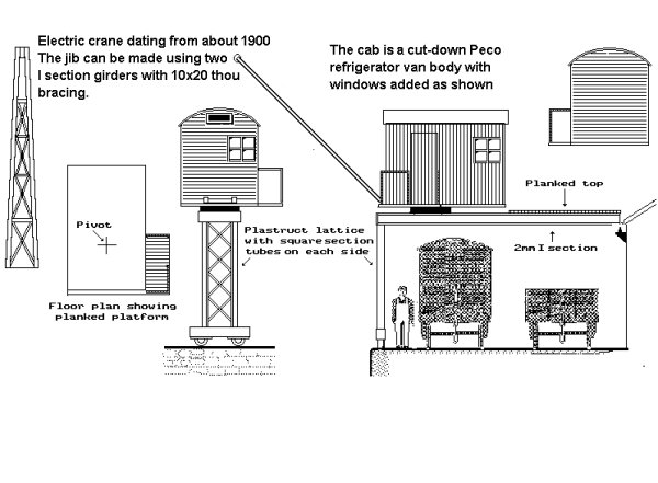 Sketch showing modelling Electric dock cranes