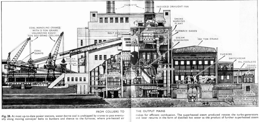 Large power station cut-away