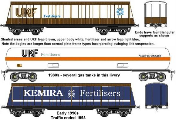 Sketch of UKF bogie van and ammonia tanker