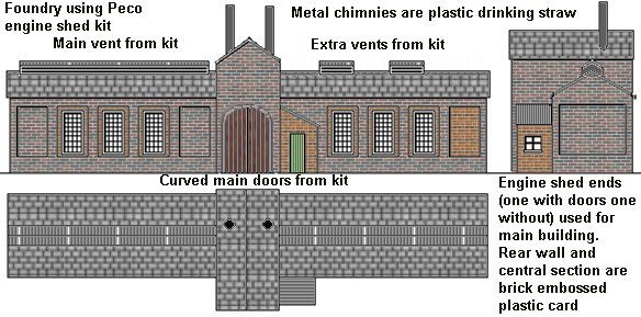 Sketch showing typical larger foundry building