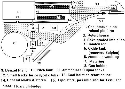 Sketch showing suggested layout for a gas works in a corner site