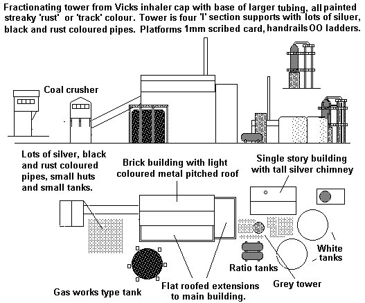 Sketch showing a Lurgi Process plant in Scotland (1970's)