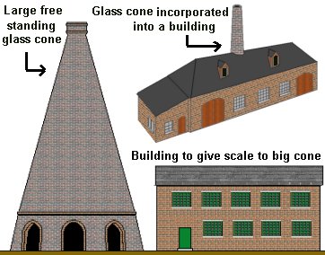 Sketch showing typical Glass Cone