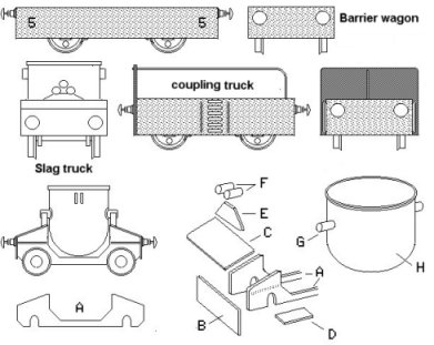 Sketch showing Specialised Internal User wagons for Iron & Steel Works