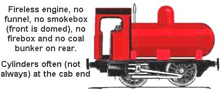 Sketch showing typical fireless locomotive