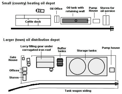 country and town heatring oil depots