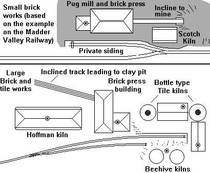 Sketch showing typical Small and large brick works