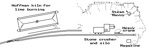 Sketch showing typical large quarry with lime kiln