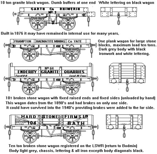 Sketch showing PO wagons for cut stone