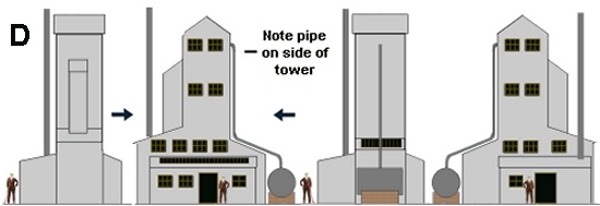 Sketch showing Lennard's patent continuous pipe still building