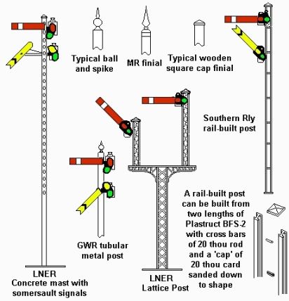 Sketches showing signal designs for various companies