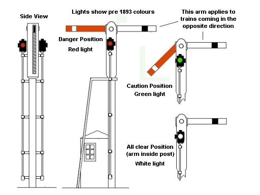 Slotted-post three-position semaphore signal with 'policeman's box'