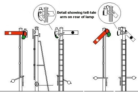 Early two-position signal based on a Cambrian Railways original