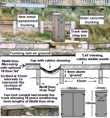 Photos and sketches showing Cable conduits