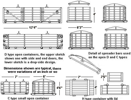 Sketch showing Standard open containers