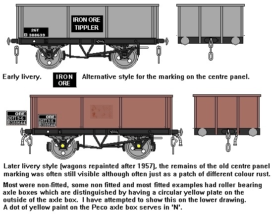 Iron Ore Tippler markings