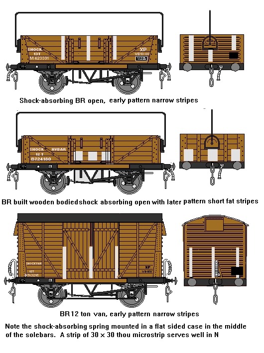 British Railways shock absorbing markings