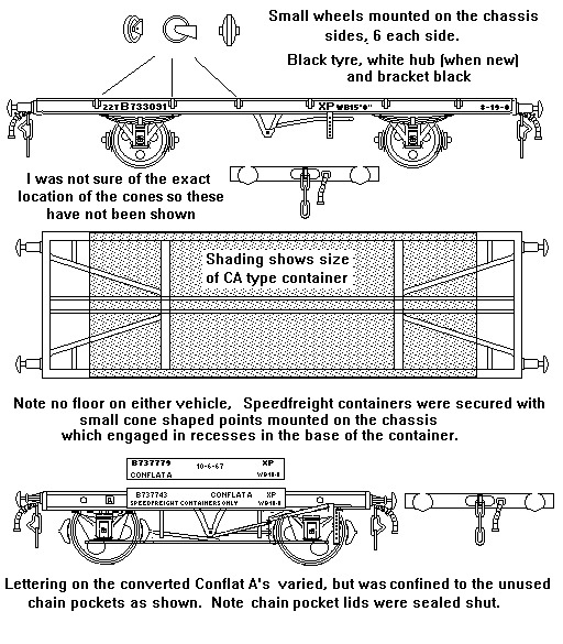 Conflat wagons used for the Speedfreight service