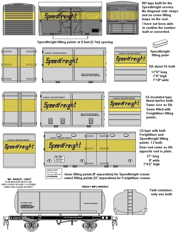 Speedfreight container types