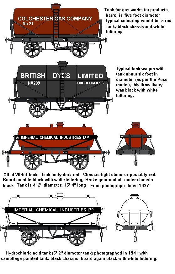 Typical chemical tank liveries