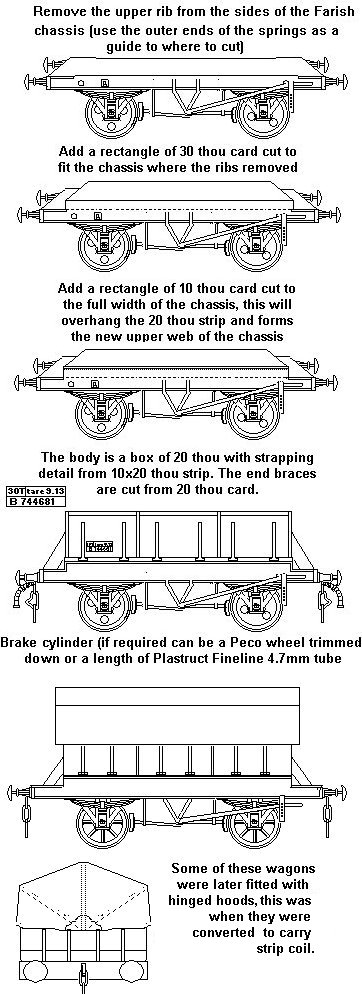 sketch of 30 ton pig iron wagon