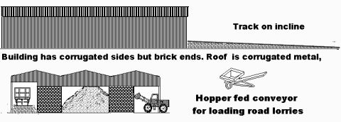 Sketch of stone tippler handling facility